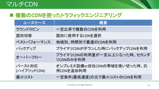 25© J-Stream Inc. All Rights Reserved.
CDN利用方法
 OTT事業者のCDN利用形態
 単独CDNから、マルチCDN、自社CDNへの移行が進む
出典：OTT Video Services (2017)
http://www.streamingmedia.com/Research/7064-OTT-VIDEO-SERVICES-INNOVATION-
OPPORTUNITY-MATURATION--TECHNOLOGY-TRENDS-IN-OTT-DELIVERY.htm
利用形態 OTT事業者数
単独(汎用)CDN 30%
マルチ(汎用)CDN 48%
自社CDN 22%
 