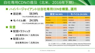 26© J-Stream Inc. All Rights Reserved.
マルチCDN
 複数のCDNを使ったトラフィックエンジニアリング
ユースケース 概要
ラウンドロビン 一定比率で複数のCDNを利用
国別切替 国別に使用するCDNを選択
ベストパフォーマンス 地域別、時間別で最速のCDNを利用
バックアップ プライマリCDNがダウンした時にバックアップCDNを利用
オーバーフロー
プライマリCDNの利用量が一定以上になった時、セカンダ
リCDNのみを利用
バースト対応
(ハイブリッドCDN)
オンプレミス設備or自社CDNの帯域を使い切った時、汎
用CDNを追加利用
最小コスト 一定条件(最低速度)の元で最小コストのCDNを利用
 