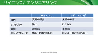 3© J-Stream Inc. All Rights Reserved.
エンジニアリング
 サイエンスとエンジニアリング
サイエンス エンジニアリング
目的 真理の探究 人類の幸福
アウトプット 論文 ビジネス
大学 理学部 工学部
キャッチフレーズ
It’s beautiful
(体系・数式の美しさ)
It works
(動いてなんぼ)
イメージ 洗練 泥臭さ
 
