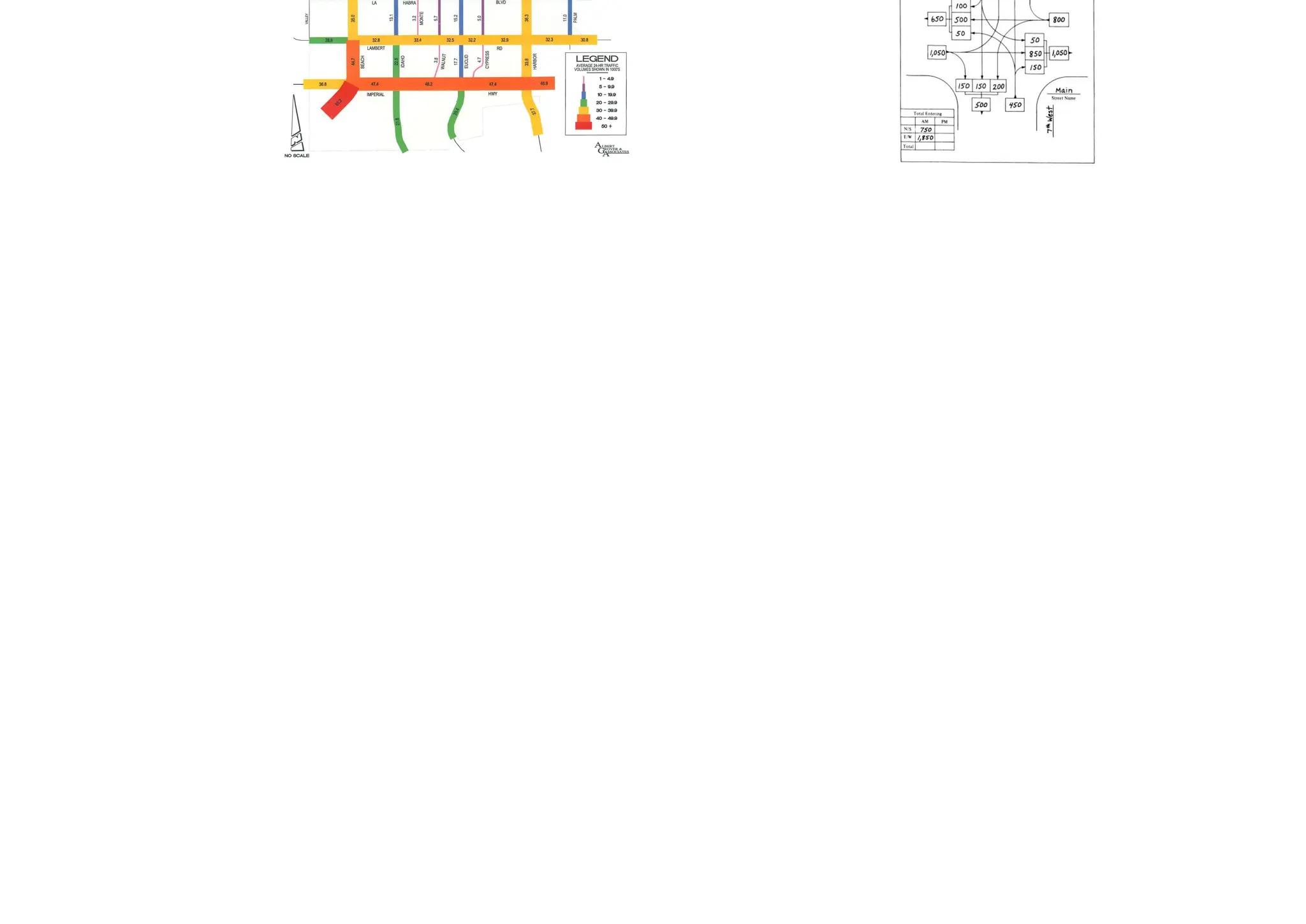 Presentation & Analysis of Volume Counts
• Traffic Flow Maps
• Intersection Summary Sheets
• Time Based Distribution Charts
• Summary Tables
Traffic Flow Maps
Intersection Summary Sheets
 