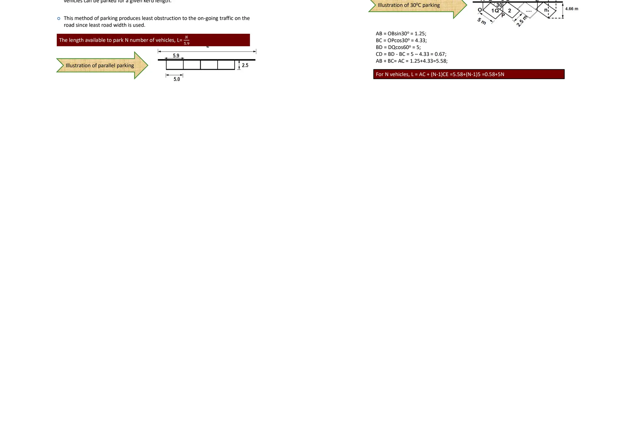 Obstruction to fire fighting operations
 Parked vehicles may obstruct the movement of fire fighting vehicles.
 Sometimes they block access to hydrants and access to buildings.
Environmental pollution
 They also cause pollution to the environment because stopping and starting of
vehicles while parking and un-parking results in noise and fumes.
 They also affect the aesthetic beauty of the buildings because cars parked at every
available space creates a feeling that building rises from a plinth of cars.
Cont..
 There are some minimum parking requirements for different types of building
 For residential plot area less than 300 sq.m require only community parking space.
For residential plot area from 500 to 1000 sq.m, minimum one-fourth of the open
area should be reserved for parking
 Offices may require at least one space for every 70 sq.m as parking area
 One parking space is enough for 10 seats in a restaurant
 Theatres and cinema halls need to keep only 1 parking space for 20 seats.
 Thus, the parking requirements are different for different land use zones.
Parking Requirements
On street parking means the vehicles are parked on the sides of the street itself..
Parallel parking
 The vehicles are parked along the length of the road. Here there is no backward
movement involved while parking or un-parking the vehicle. Hence, it is the most
safest parking from the accident perspective.
 It consumes the maximum curb length and therefore only a minimum number of
vehicles can be parked for a given kerb length.
 This method of parking produces least obstruction to the on-going traffic on the
road since least road width is used.
Illustration of parallel parking
On Street Parking
The length available to park N number of vehicles, L= .
Cont..
30oC parking
 In thirty degree parking, the vehicles are parked at 30 with respect to the road
alignment.
 More vehicles can be parked compared to parallel parking.
 Delay caused to the traffic is also minimum in this type of parking
Illustration of 300C parking
AB = OBsin30o = 1.25;
BC = OPcos30o = 4.33;
BD = DQcos60o = 5;
CD = BD - BC = 5 – 4.33 = 0.67;
AB + BC= AC = 1.25+4.33=5.58;
For N vehicles, L = AC + (N-1)CE =5.58+(N-1)5 =0.58+5N
 