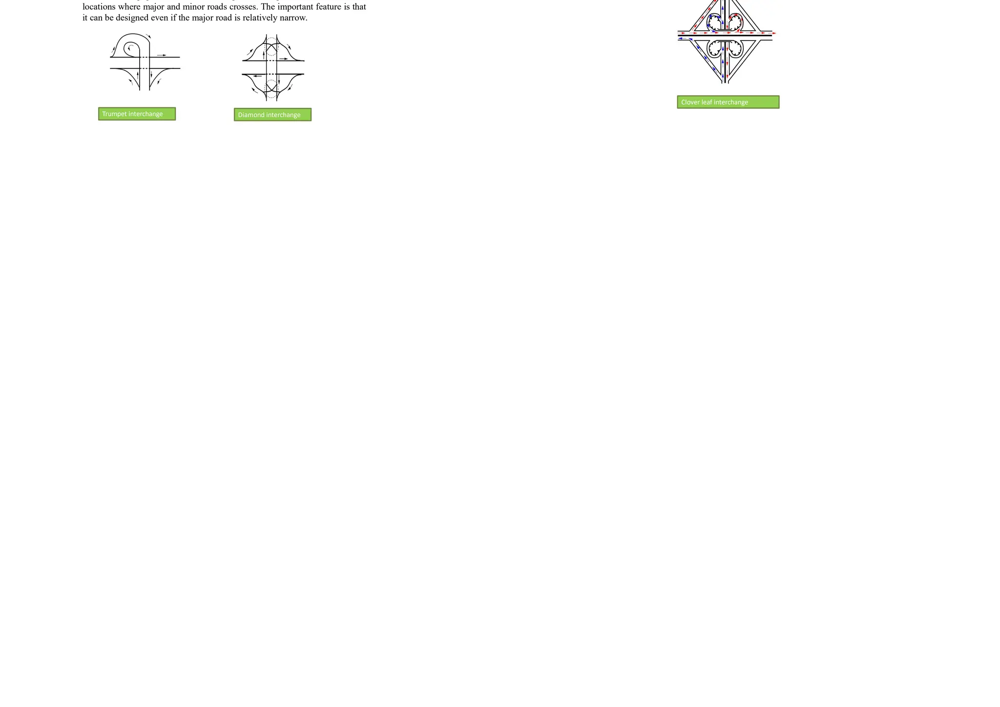 Grade separated intersections
 Flyovers
o overpass and
o underpass
 Interchange
o Trumpet interchange
o Diamond interchange
o Clover leaf interchange
They are provided to separate the traffic in vertical direction.
Flyovers
Overpass
When two roads cross at a point, if the road having major traffic is
elevated to a higher grade for further movement of traffic, they are called
overpass
Overpass Underpass
 Underpass
If the major road is depressed to a lower level to cross another by means
of an under bridge or tunnel, it is called under-pass
Interchange
 Trumpet interchange
It is a popular form of three leg interchange. If one of the legs
of the interchange meets a highway at some angle but does not cross it, then the
interchange is called trumpet interchange.
 Diamond interchange
It is a popular form of four-leg interchange found in the urban
locations where major and minor roads crosses. The important feature is that
it can be designed even if the major road is relatively narrow.
Trumpet interchange Diamond interchange
Interchange contd..
 Clover leaf interchange
It is also a four leg interchange used when two highways of high volume
and speed intersect each other with considerable turning movements. The main
advantage is that it provides complete separation of traffic with achievement of high
speeds at intersections. However, the disadvantage is that large area of land is
required. Therefore, cloverleaf interchanges are provided mainly in rural areas
Clover leaf interchange
 