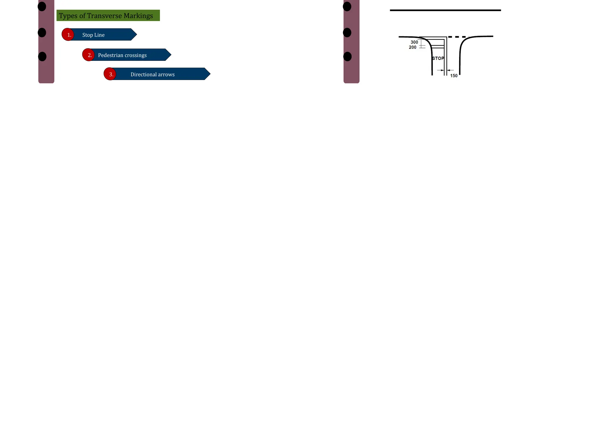 4. Warning Lines
 Warning lines warn the drivers about the obstruction approaches.
 They are marked on horizontal and vertical curves where the visibility is
greater than prohibitory criteria specified for no overtaking zones.
 They are broken lines with 6 m length and 3 m gap.
 A minimum of seven line segments should be provided
1. Warning line marking for a two lane road
5. Border Or edge Lines
 Edge lines indicate edges of rural roads which have no kerbs to
delineate the limits up to which the driver can safely venture.
 They should be at least 150 mm from the actual edge of the
pavement.
 They are painted in yellow or white.
 All the lines should be preferably light reflective, so that they will be
visible during night also
Transverse Markings
 Transverse markings are marked across the direction of traffic
 They are marked at intersections
 The site conditions play a very important role. The type of road
marking for a particular intersection depends on several variables
such as speed characteristics of traffic, availability of space
Types of Transverse Markings
1. Stop Line
2. Pedestrian crossings
3. Directional arrows
1. Stop Line
.
 Stop line indicates the position beyond which the vehicles should not proceed
when required to stop by control devices like signals or by traffic police.
 They should be placed either parallel to the intersecting roadway or at right
angles to the direction of approaching vehicles
1. Stop line marking near an intersection
 