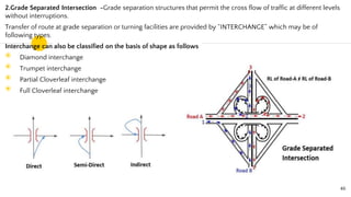 2.Grade Separated Intersection -Grade separation structures that permit the cross flow of traffic at different levels
without interruptions.
Transfer of route at grade separation or turning facilities are provided by “INTERCHANGE” which may be of
following types.
Interchange can also be classified on the basis of shape as follows
◉ Diamond interchange
◉ Trumpet interchange
◉ Partial Cloverleaf interchange
◉ Full Cloverleaf interchange
46
 