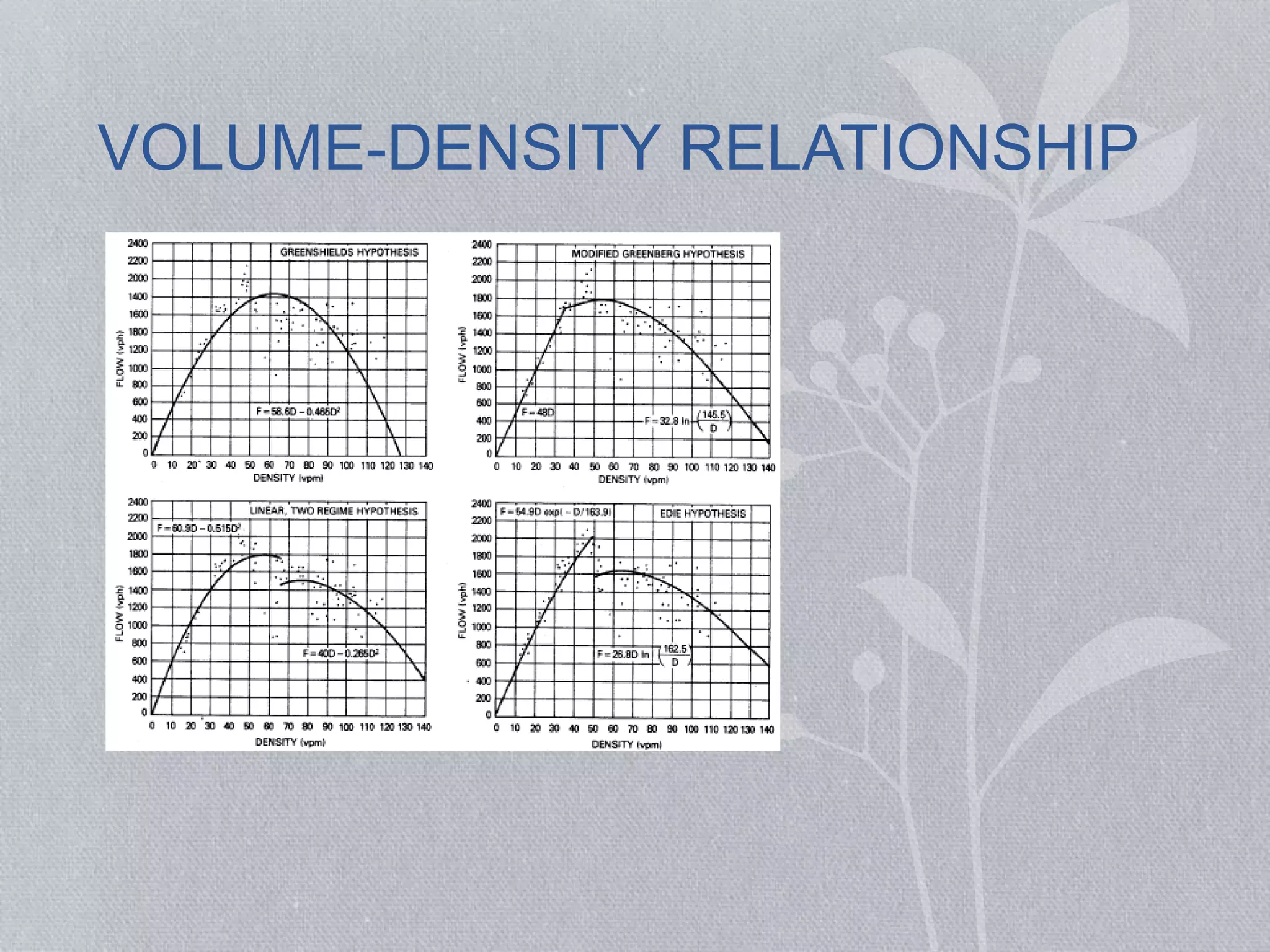 VOLUME-DENSITY RELATIONSHIP 
 