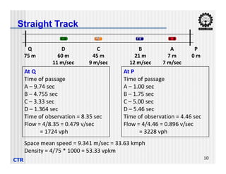 A
7 m
7 m/sec
B
21 m
12 m/sec
C
45 m
9 m/sec
D
60 m
11 m/sec
P
0 m
Q
75 m
At P
Time of passage
A – 1.00 sec
At Q
Time of passage
A – 9.74 sec
Straight Track
CTR 10
A – 1.00 sec
B – 1.75 sec
C – 5.00 sec
D – 5.46 sec
Time of observation = 4.46 sec
Flow = 4/4.46 = 0.896 v/sec
= 3228 vph
A – 9.74 sec
B – 4.755 sec
C – 3.33 sec
D – 1.364 sec
Time of observation = 8.35 sec
Flow = 4/8.35 = 0.479 v/sec
= 1724 vph
Space mean speed = 9.341 m/sec = 33.63 kmph
Density = 4/75 * 1000 = 53.33 vpkm
 