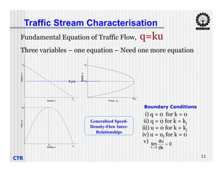 Traffic Stream Characterisation
Fundamental Equation of Traffic Flow, q=ku
Three variables – one equation – Need one more equation
Speed,
u
u
f
Speed,
u
uf
uo
Uf/2
CTR 11
Generalised Speed-
Density-Flow Inter-
Relationships
Density, k
k
j Flow, q
qm
Density, k
Flow,
q
kj
qm
ko
i) q = 0 for k = 0
ii) q = 0 for k = kj
iii) u = 0 for k = kj
iv) u = uf for k = 0
v) lim
k
du
dk


0
0
Boundary Conditions
 