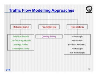 Deterministic Probabilistic Simulation
Empirical Models Queuing Theory Macroscopic
Traffic Flow Modelling Approaches
CTR 12
Car-following Models
Analogy Models
Catastrophe Theory
Mesoscopic
(Cellular Automata)
Microscopic
Sub-microscopic
 