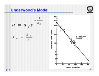 Underwood’s Model
m
k
k
f e
u
u


e
k
k
j
m 
CTR 16
e
k m 
 