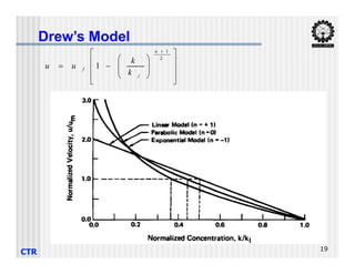 Drew’s Model





















2
1
1
n
j
f
k
k
u
u
CTR 19
 