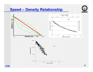 Speed – Density Relationship
CTR 22
0 100 200 300
Density, vpkm
0.00
20.00
40.00
60.00
Stream
Speed,
kmph
Car
 