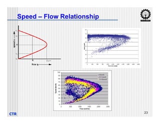 Speed – Flow Relationship
CTR 23
 