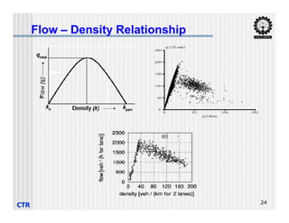 Flow – Density Relationship
CTR 24
 