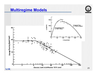 Multiregime Models
CTR 25
 
