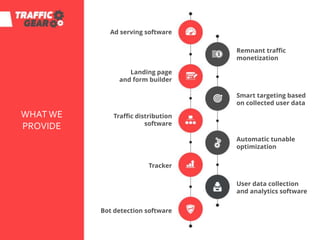 WHAT WE
PROVIDE
Landing page
and form builder
Traffic distribution
software
Tracker
Bot detection software
Remnant traffic
monetization
Smart targeting based
on collected user data
Automatic tunable
optimization
User data collection
and analytics software
Ad serving software
 