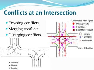 Conflicts at an Intersection
 Crossing conflicts
 Merging conflicts
 Diverging conflicts
 