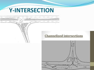 Y-INTERSECTION
 