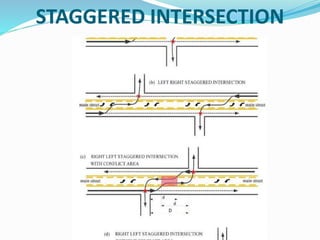 STAGGERED INTERSECTION
 