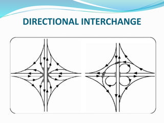 DIRECTIONAL INTERCHANGE
 