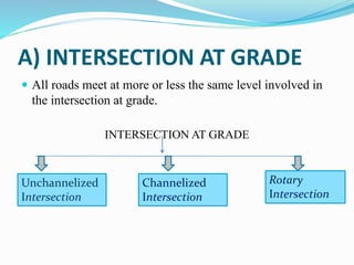 A) INTERSECTION AT GRADE
 All roads meet at more or less the same level involved in
the intersection at grade.
INTERSECTION AT GRADE
Unchannelized
Intersection
Channelized
Intersection
Rotary
Intersection
 