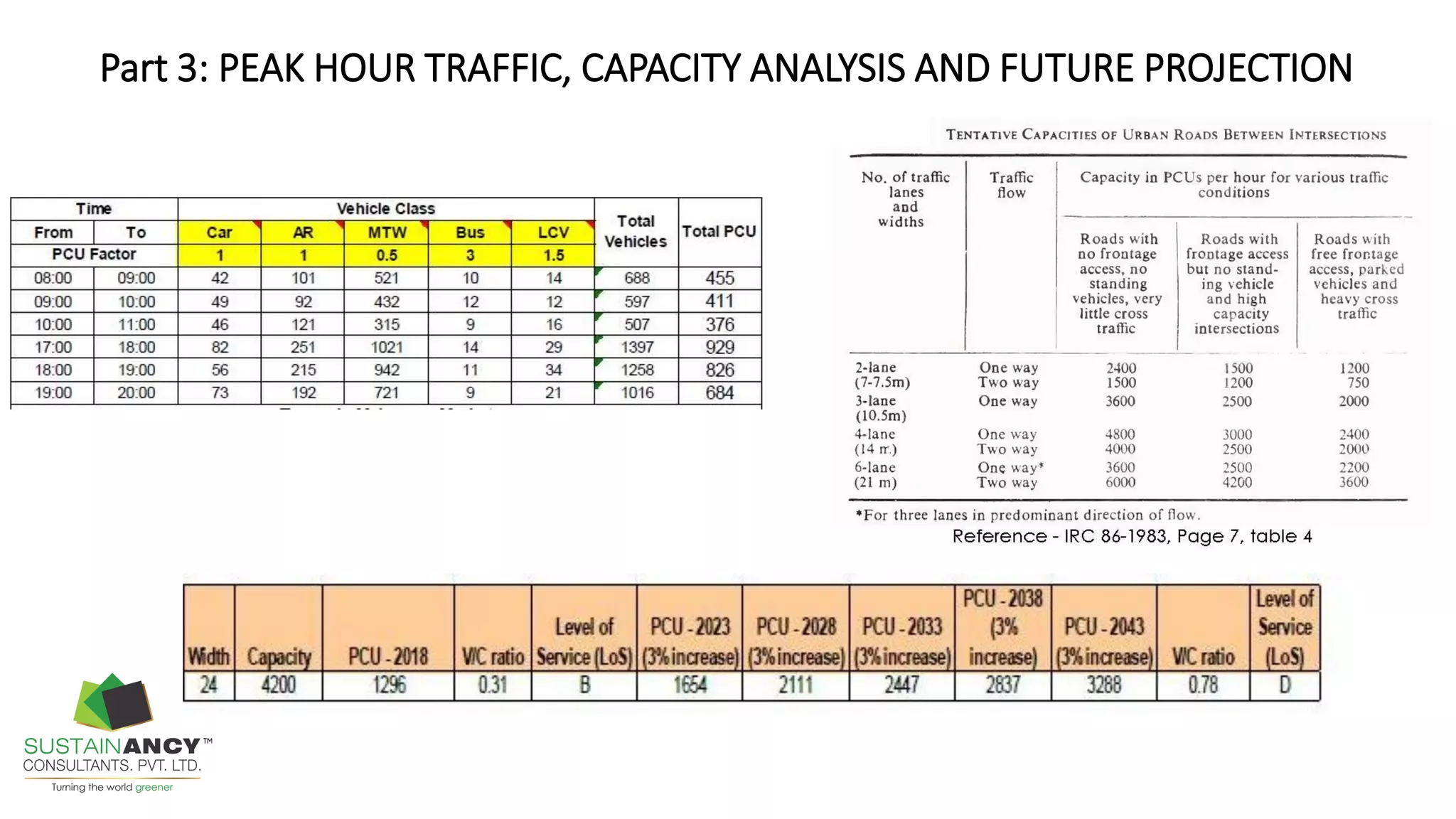Part 3: PEAK HOUR TRAFFIC, CAPACITY ANALYSIS AND FUTURE PROJECTION
 