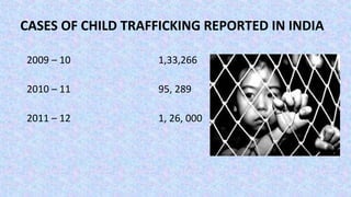 CASES OF CHILD TRAFFICKING REPORTED IN INDIA
2009 – 10 1,33,266
2010 – 11 95, 289
2011 – 12 1, 26, 000
 