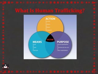 What Is Human Trafficking?
 