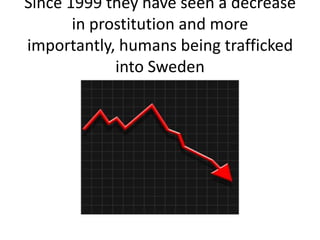 Since 1999 they have seen a decrease
       in prostitution and more
importantly, humans being trafficked
             into Sweden
 