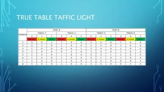 TRUE TABLE TAFFIC LIGHT
 