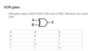 XOR gates
- XOR gates output a HIGH if ONLY ONE input is HIGH. Otherwise, they output
LOW:
A B X
0 0 0
0 1 1
1 0 1
1 1 0
 