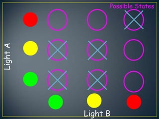 Light A         Possible States




          Light B
 