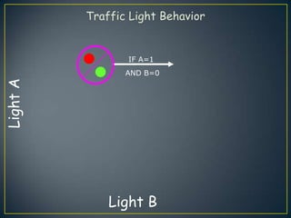 Traffic Light Behavior


                 IF A=1
                 AND B=0
Light A




              Light B
 