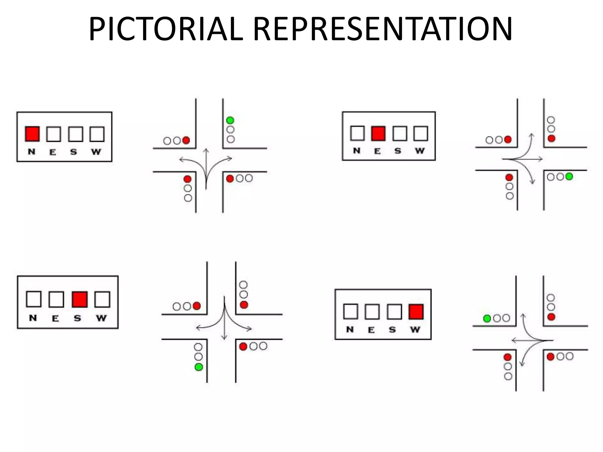 PICTORIAL REPRESENTATION
 