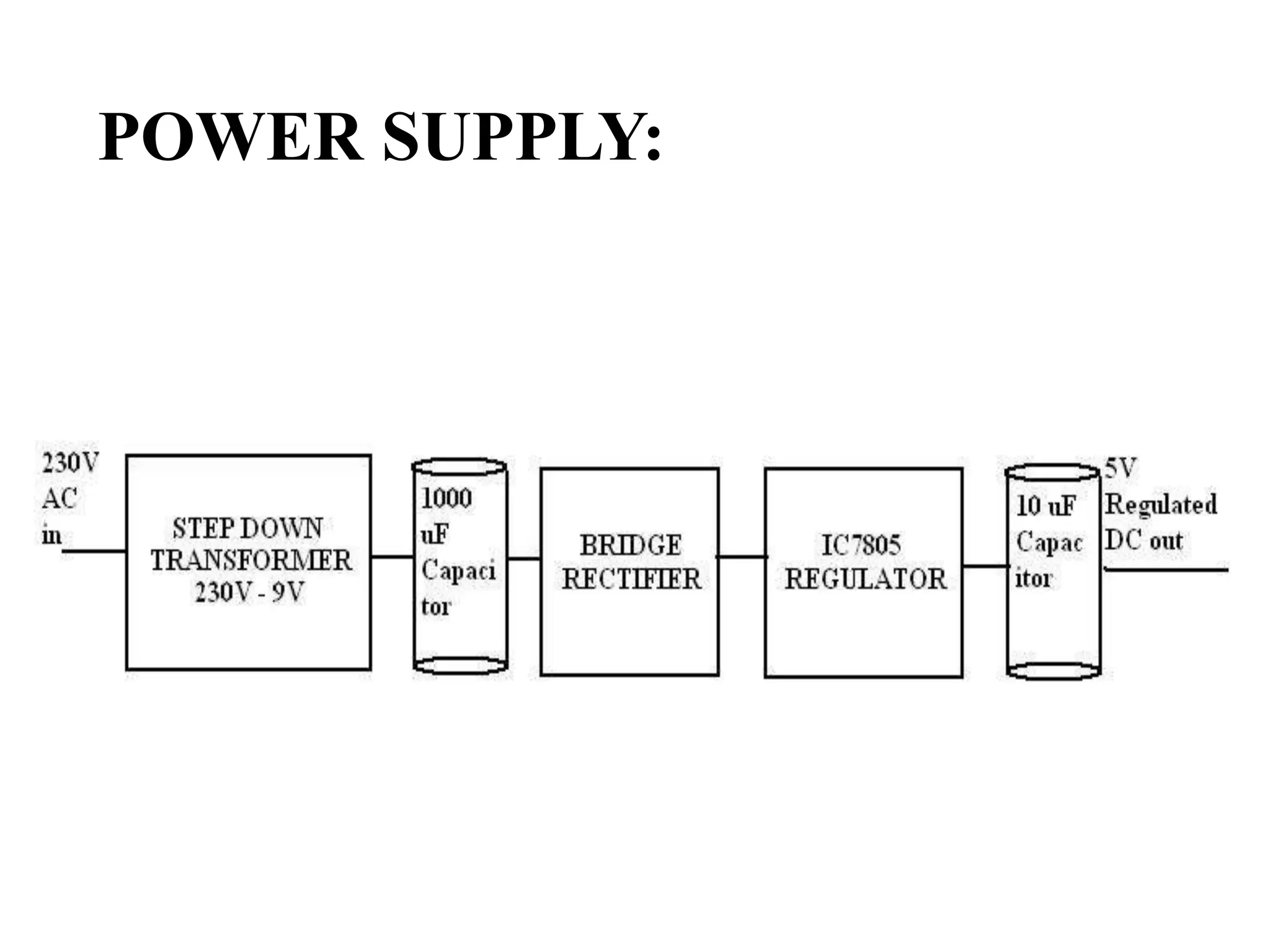 POWER SUPPLY:
 