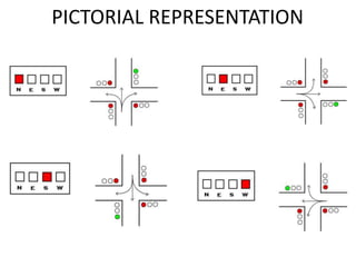 PICTORIAL REPRESENTATION
 