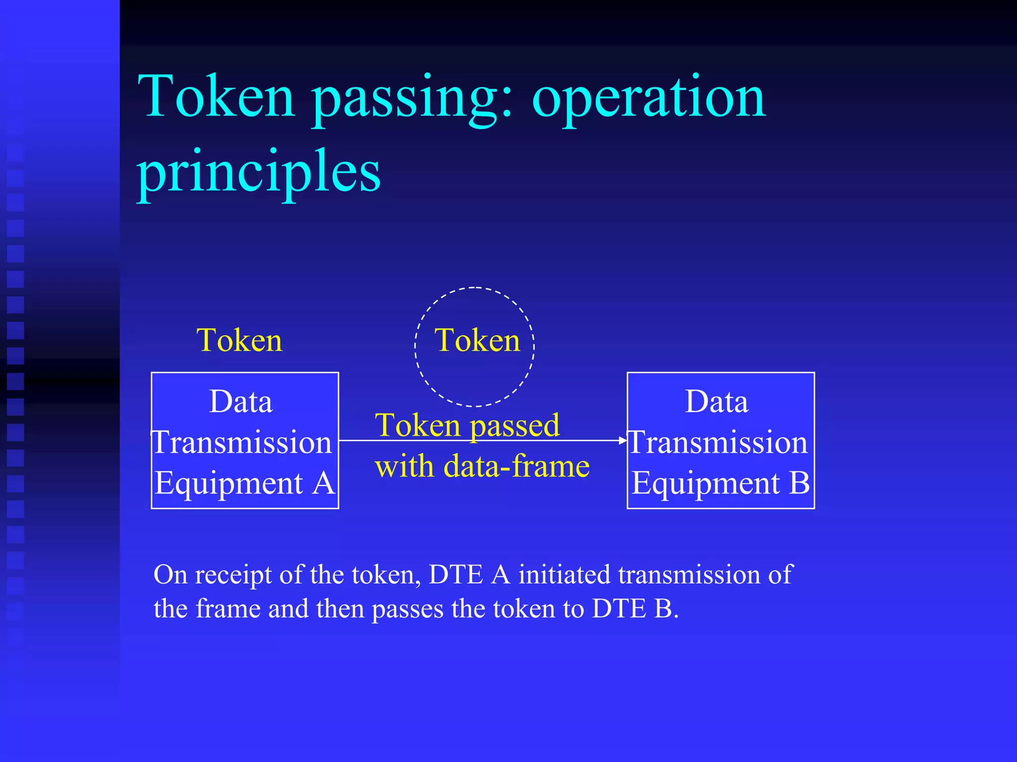 Token passing: operation
principles

   Token                Token
    Data                                     Data
                   Token passed
Transmission                             Transmission
                   with data-frame
Equipment A                              Equipment B

On receipt of the token, DTE A initiated transmission of
the frame and then passes the token to DTE B.
 