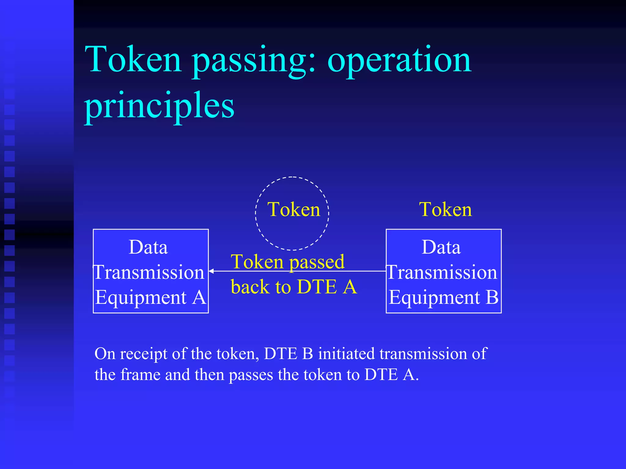 Token passing: operation
principles

                        Token                 Token
    Data                                     Data
                   Token passed
Transmission                             Transmission
                   back to DTE A
Equipment A                              Equipment B

On receipt of the token, DTE B initiated transmission of
the frame and then passes the token to DTE A.
 