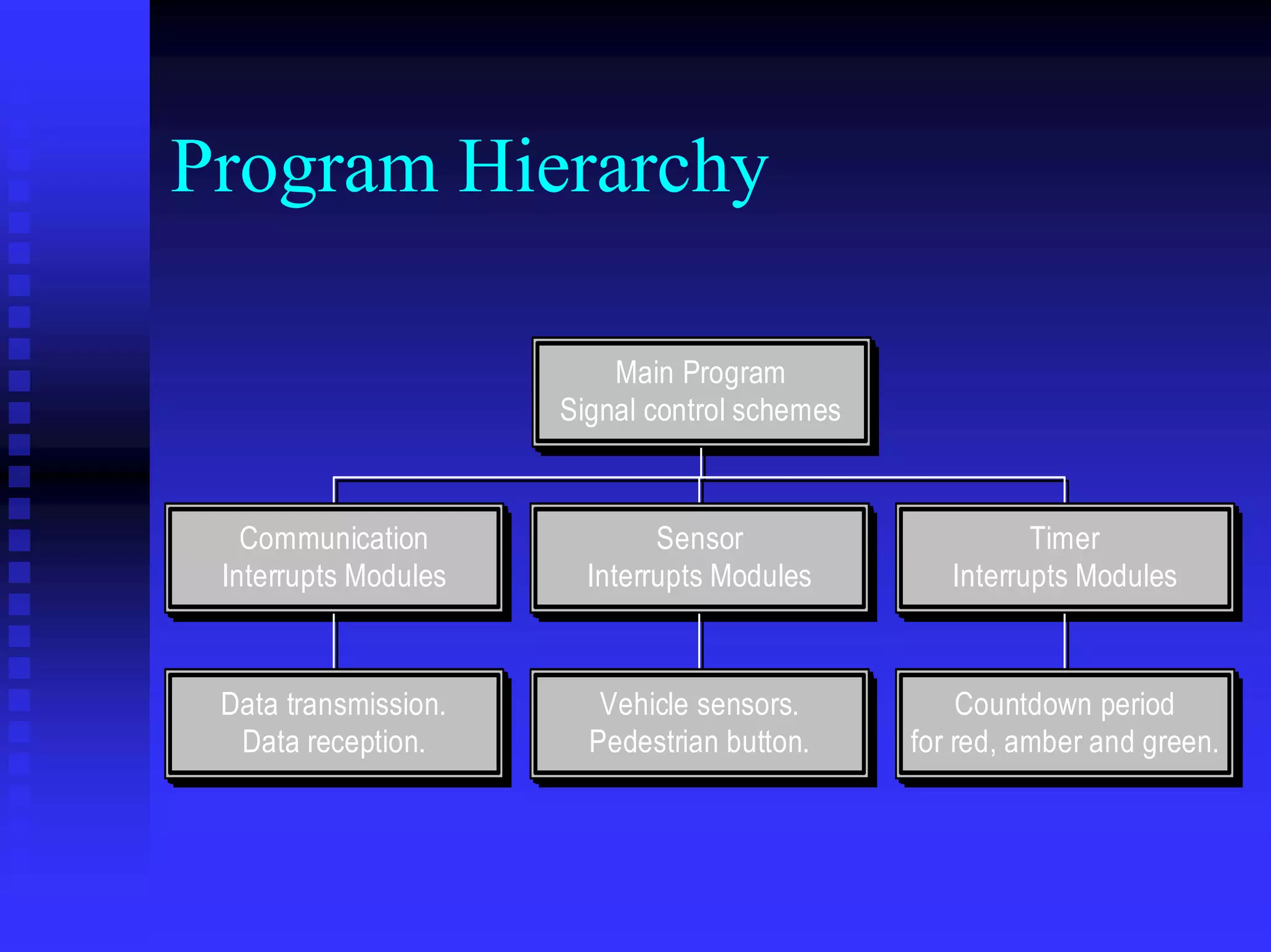 Program Hierarchy

                          Main Program
                          Main Program
                      Signal control schemes
                      Signal control schemes


   Communication
   Communication              Sensor
                               Sensor                    Timer
                                                         Timer
 Interrupts Modules
 Interrupts Modules     Interrupts Modules
                        Interrupts Modules        Interrupts Modules
                                                  Interrupts Modules


 Data transmission.
 Data transmission.      Vehicle sensors.
                         Vehicle sensors.          Countdown period
                                                    Countdown period
  Data reception.
  Data reception.       Pedestrian button.
                        Pedestrian button.     for red, amber and green.
                                               for red, amber and green.
 