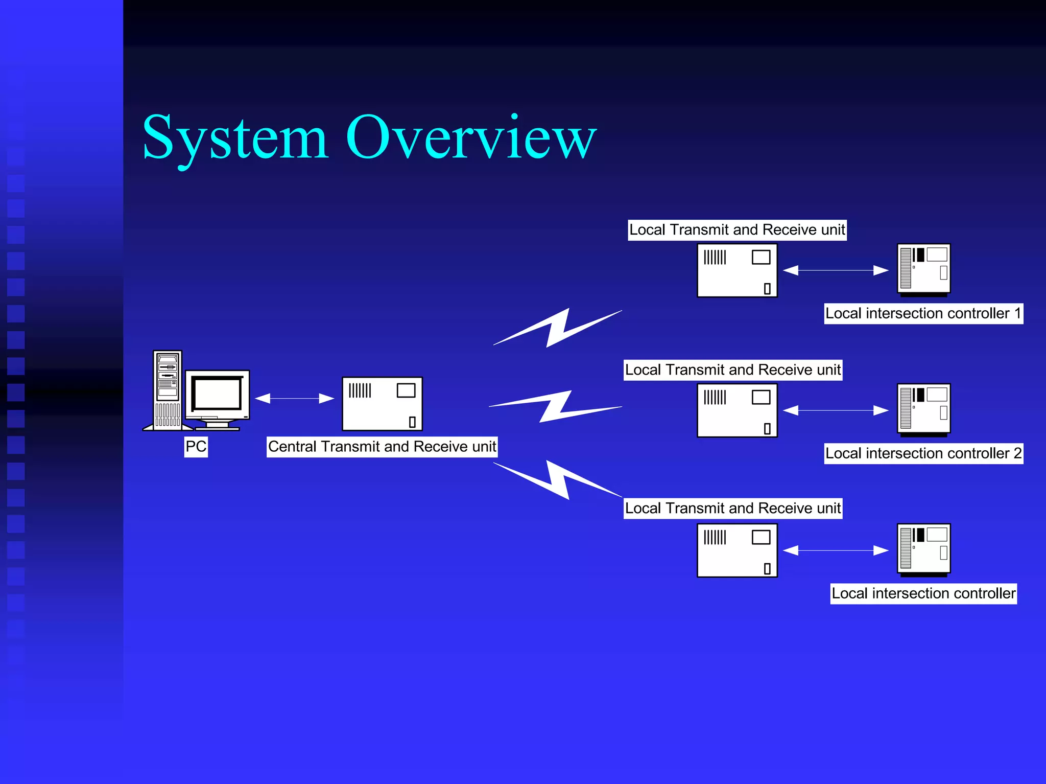 System Overview
                                          Local Transmit and Receive unit




                                                                      Local intersection controller 1


                                          Local Transmit and Receive unit




 PC   Central Transmit and Receive unit                               Local intersection controller 2


                                          Local Transmit and Receive unit




                                                                       Local intersection controller
 
