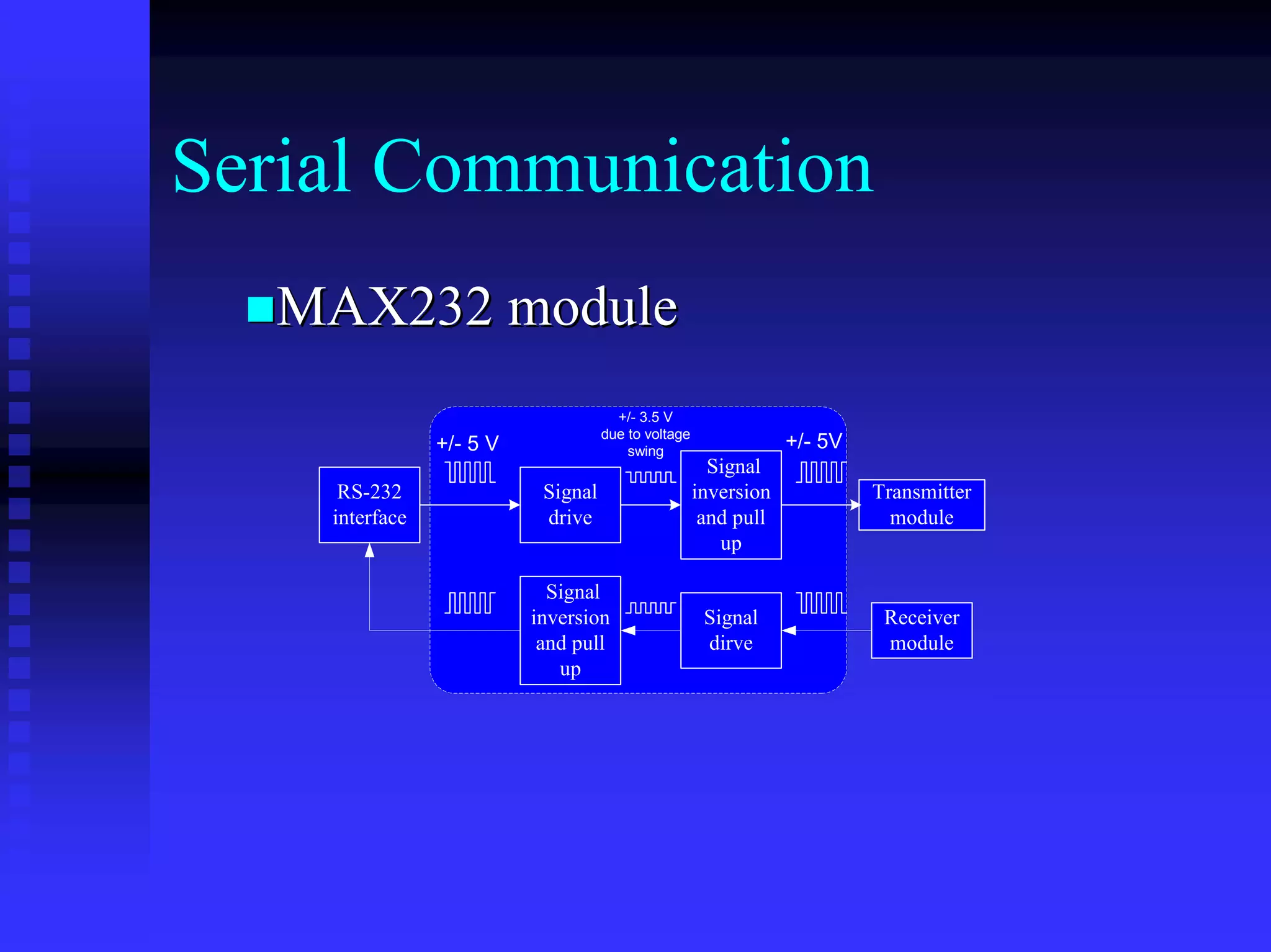 Serial Communication
   MAX232 module
                                      +/- 3.5 V
                                    due to voltage
                +/- 5 V                 swing
                                                                 +/- 5V
                                                       Signal
     RS-232                Signal                    inversion            Transmitter
    interface              drive                      and pull              module
                                                        up

                            Signal
                          inversion                   Signal               Receiver
                           and pull                   dirve                module
                             up
 