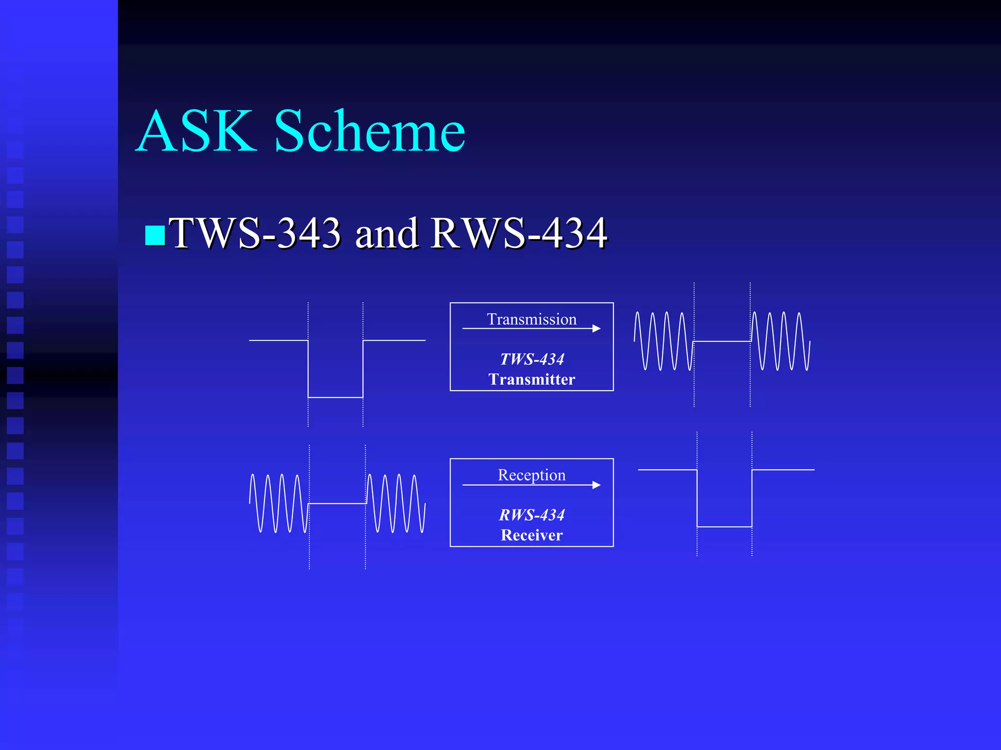 ASK Scheme
 TWS-343 and RWS-434
              Transmission

               TWS-434
              Transmitter




               Reception

               RWS-434
               Receiver
 