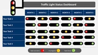 MONTH 1 MONTH 2 MONTH 3 MONTH 4 MONTH 5 MONTH 6
Your Task 1
Your Task 2
Your Task 3
Your Task 4
Your Task 5
Task not done In progress Task Done
Traffic Light Status Dashboard