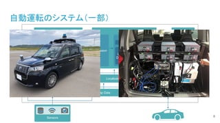 Traffic light detection for self driving car | PPT