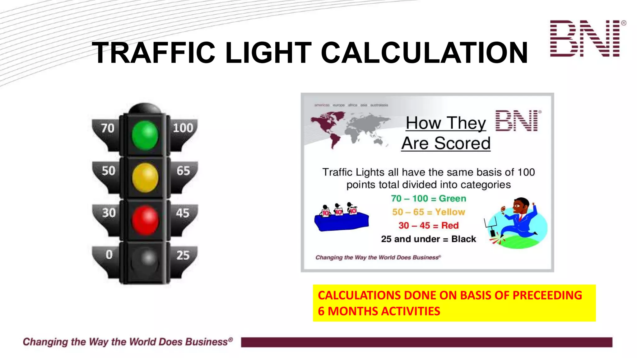 BNI Traffic lights presentation PPT