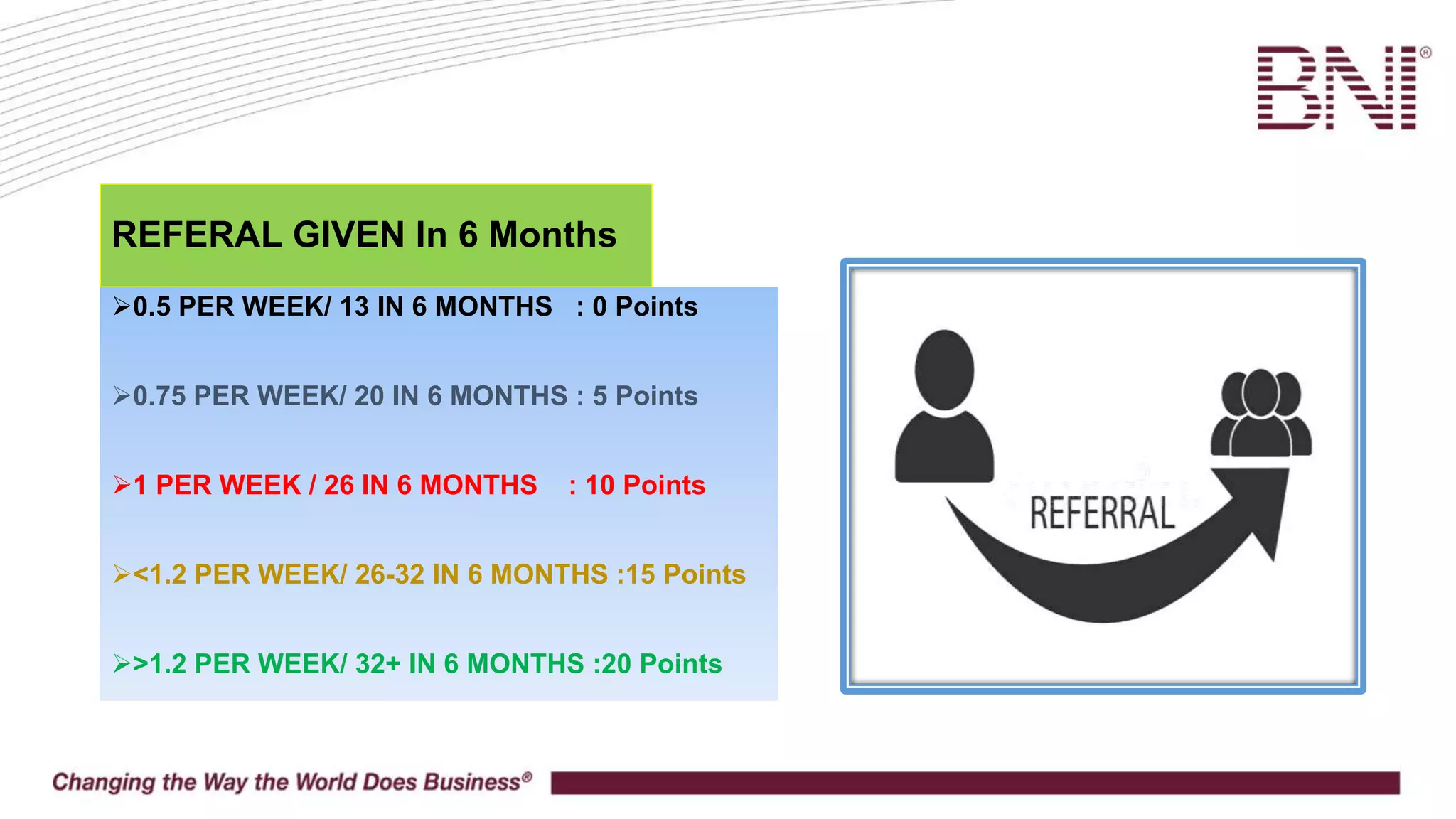 BNI Traffic lights presentation PPT