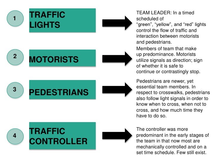 traffic light system.