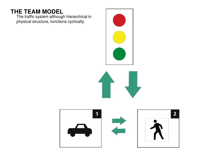 traffic light system.