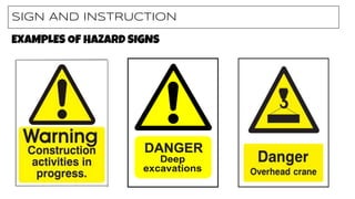 SIGN AND INSTRUCTION
EXAMPLES OF HAZARD SIGNS
 