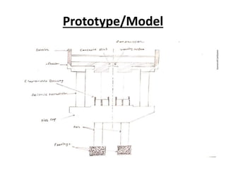 Prototype/Model
 