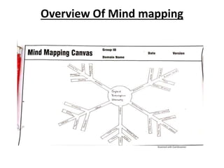 Overview Of Mind mapping
 